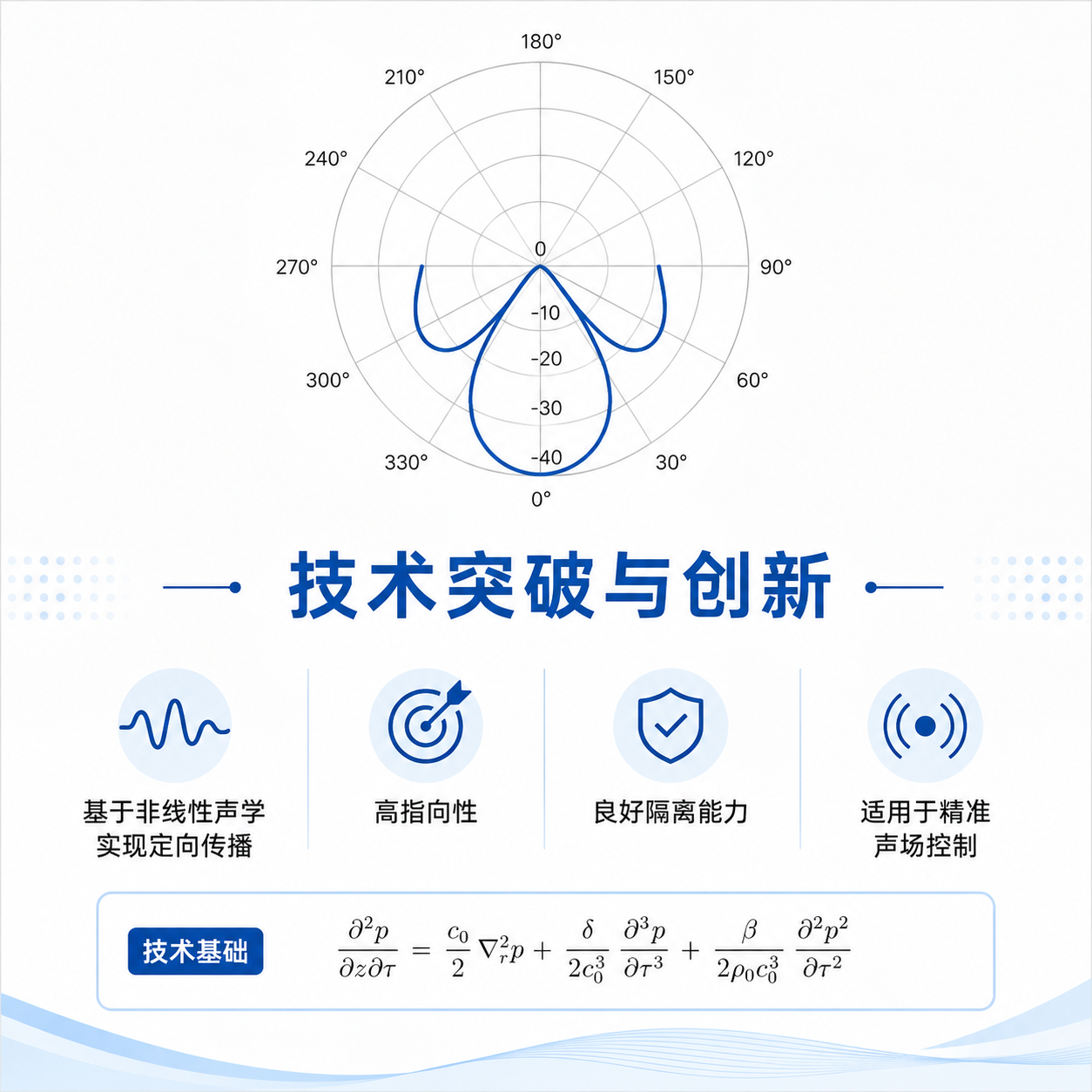 相控阵声场控制技术核心原理